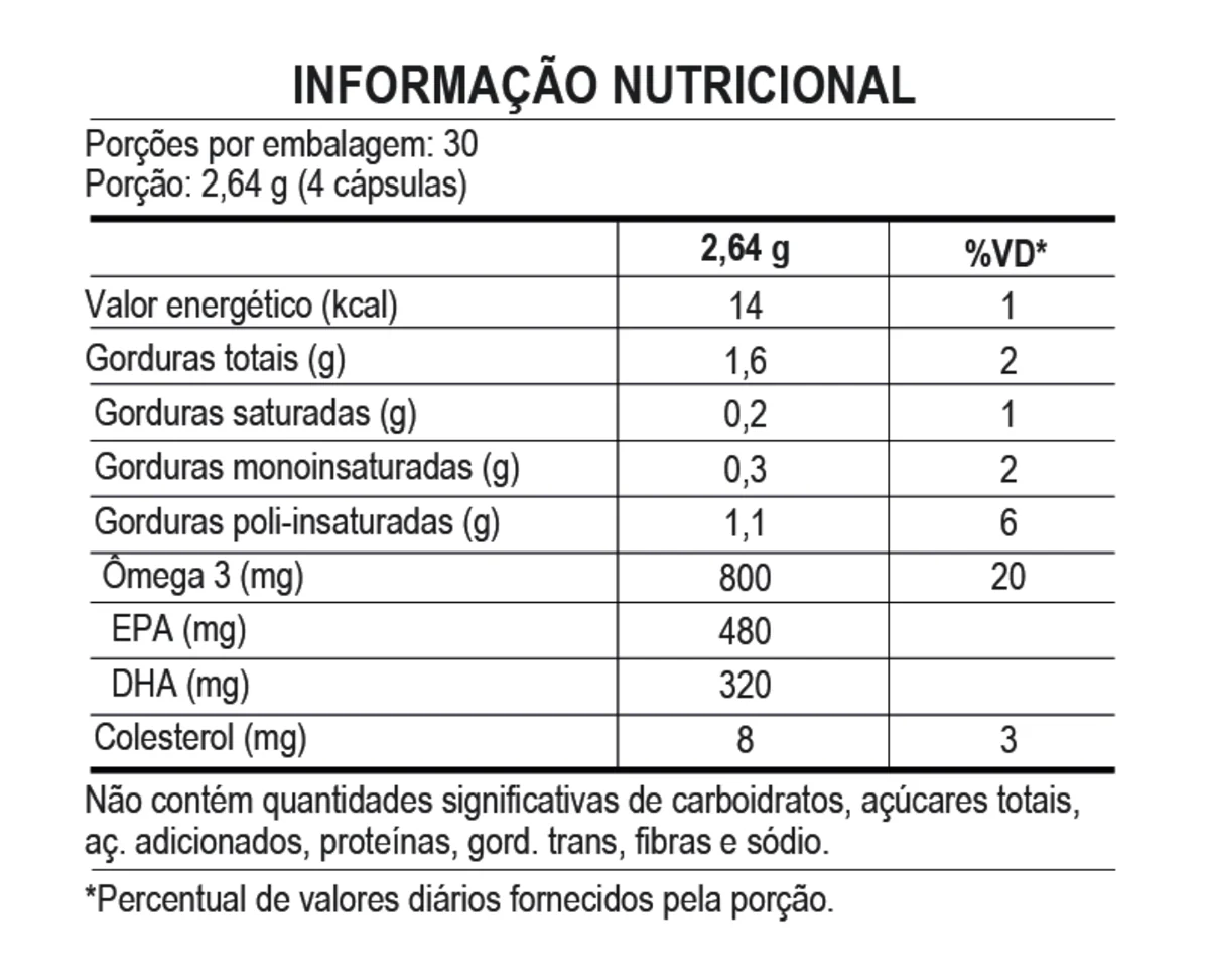 Ômega 3 – Suplementos Wepink